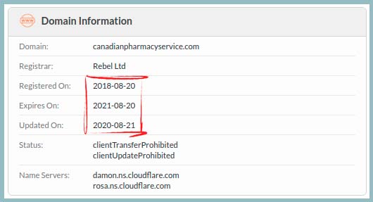 Whois details registered in 2018