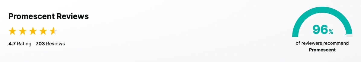 Pharmacy rating 96% recommended