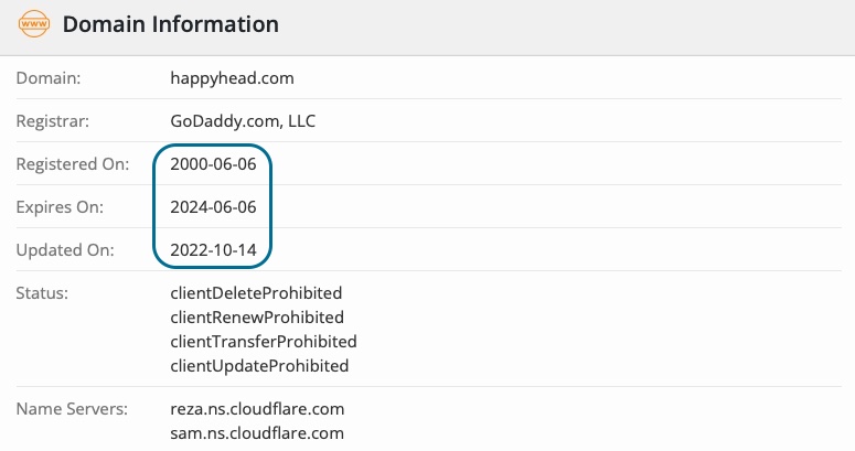 Whois details registered in 2000