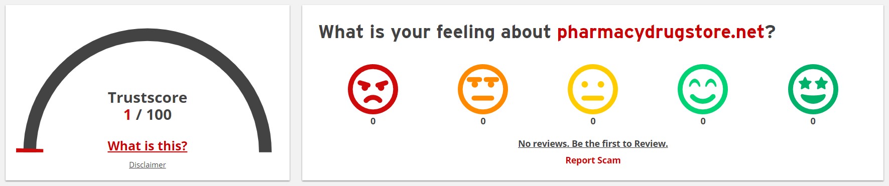 Scamadviser rating the lowest
