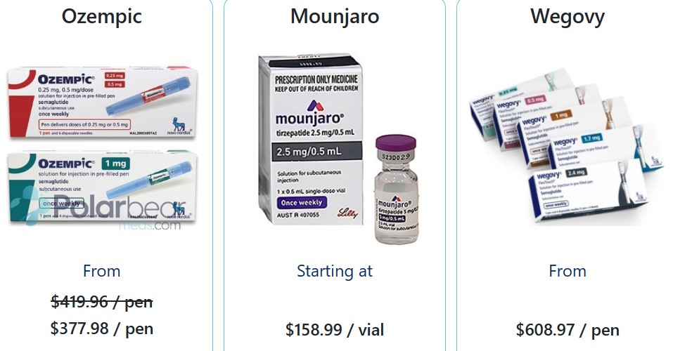 Popular medications ozempic and etc.