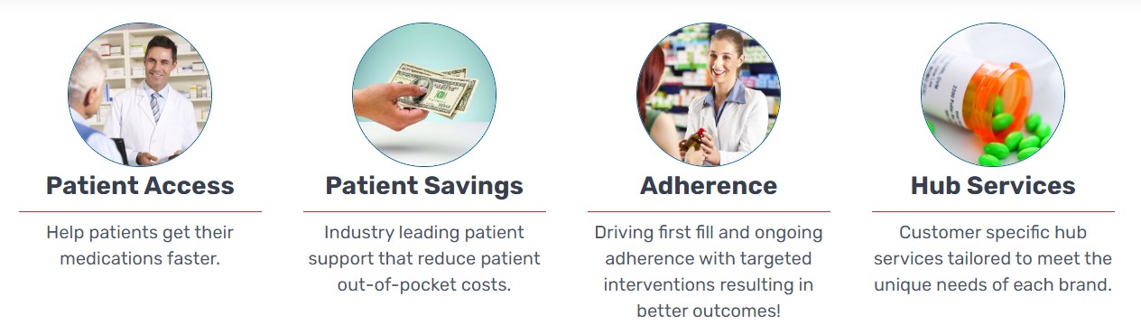 Pharmacy service lots of advantages