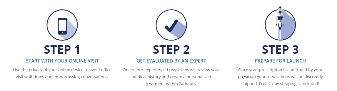 Ordering process 3 easy steps