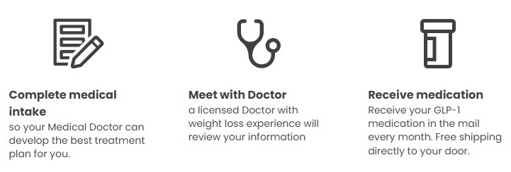 Ordering process 3 easy steps