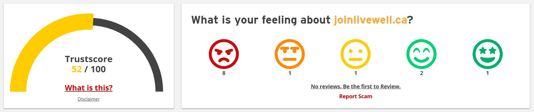 Scamadviser rating average