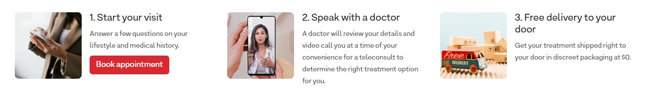 How SienaHealth works ordering process