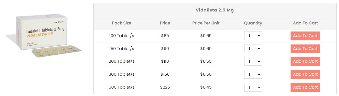 Available medicine pricing