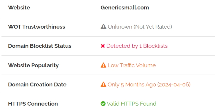 Registration date 06-04-2024