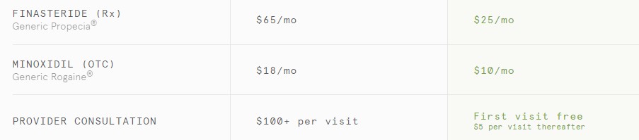 Available medicine popular drugs