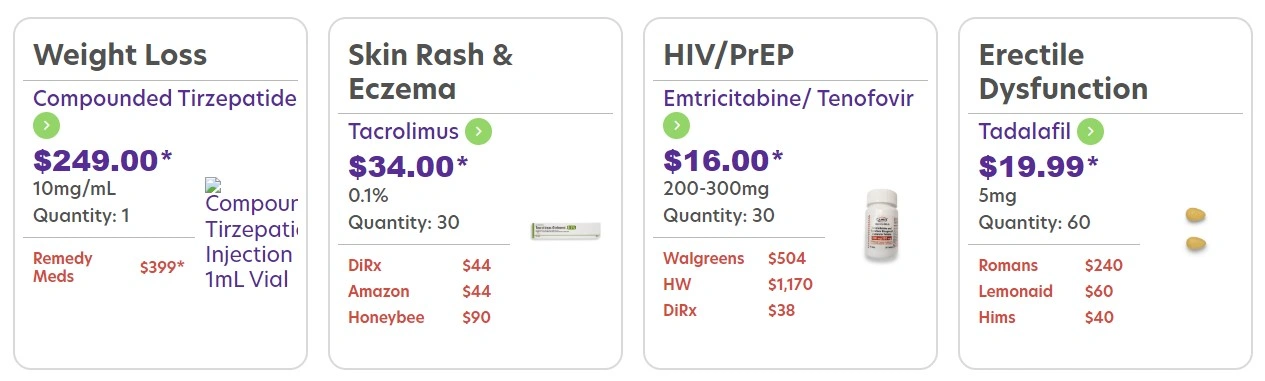 Available medicine and pricing common view