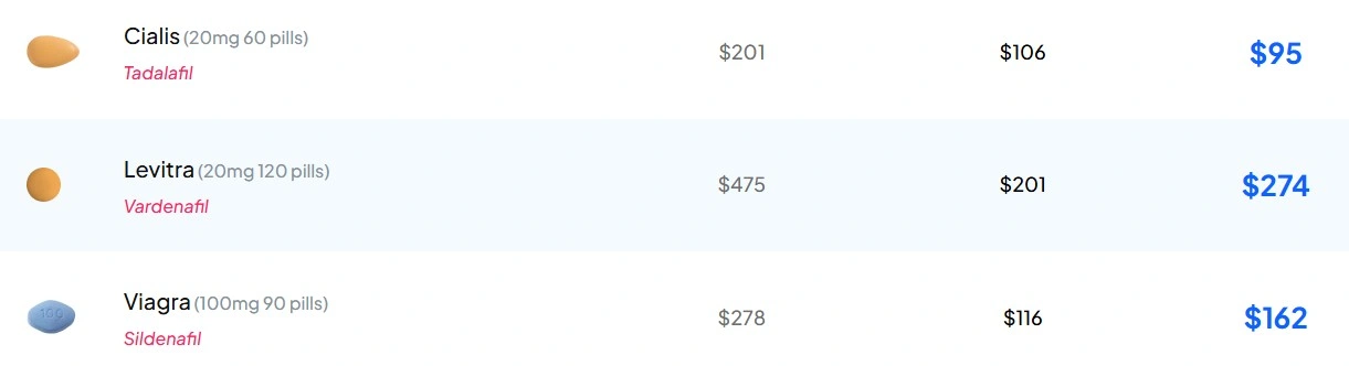 Medicine on sale men's health drugs