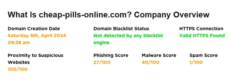 Scam detector red flags