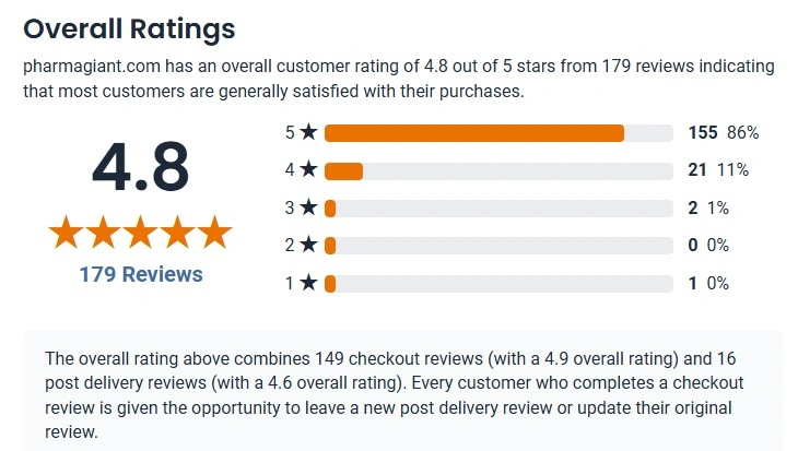 Customer rating an average rating of 4.9 stars
