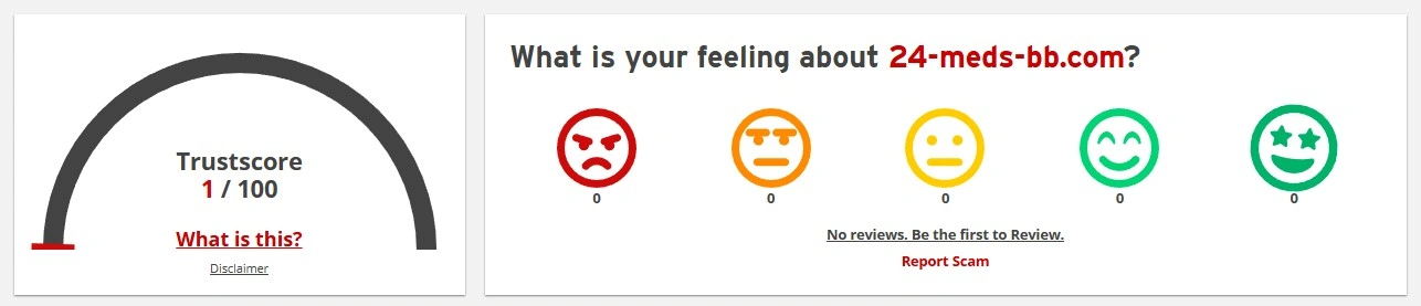 Scamadviser rating the lowest